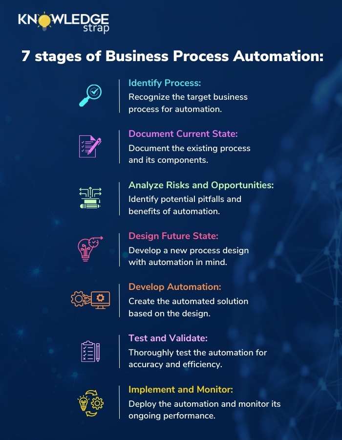 3 Secrets that make business process automation cost-effective